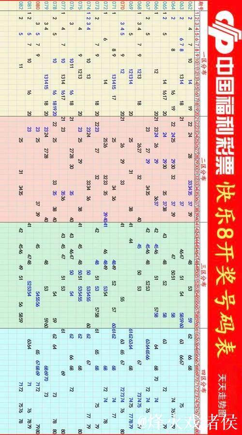 014期快乐8预测：和值走势解析