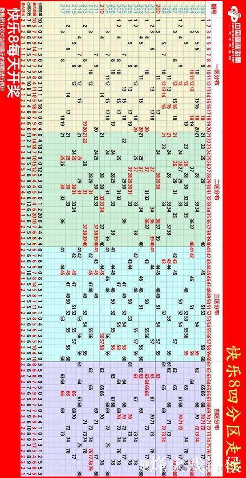 014期快乐8预测：和值走势解析