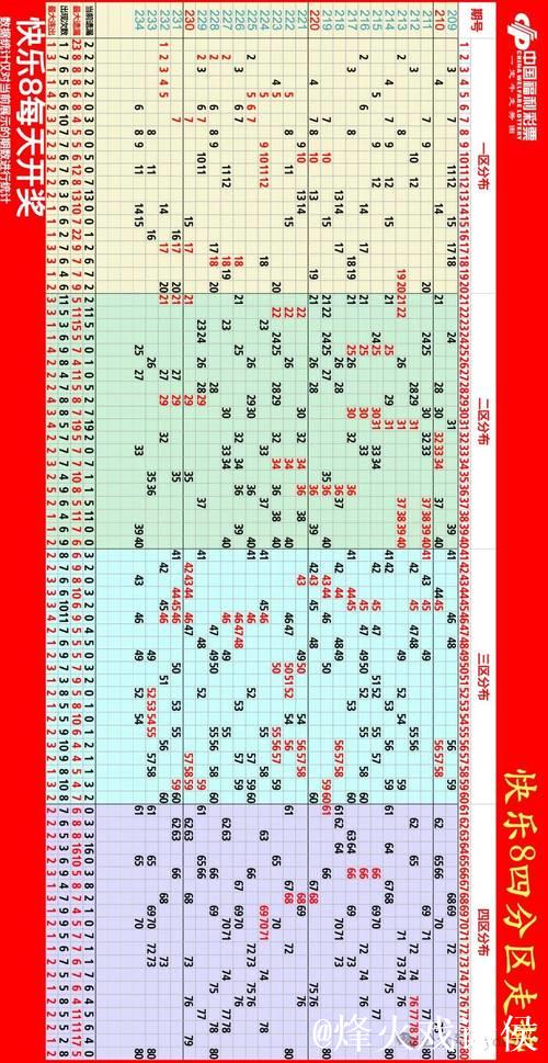 014期快乐8预测：和值走势解析