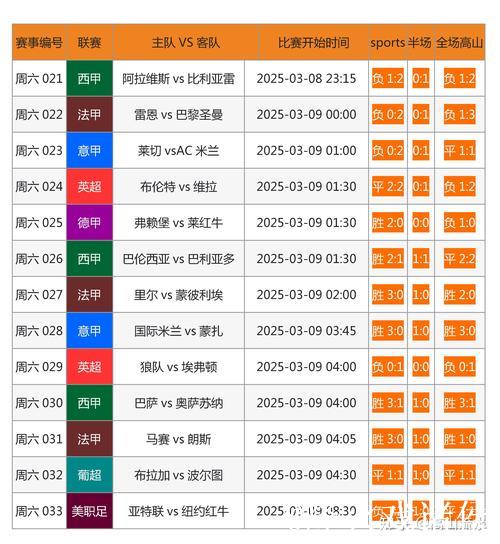 [小炮APP]竞彩分析：赫罗纳近10场仅1次完成零封