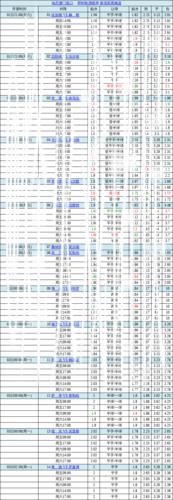 中国足球彩票胜负彩26010期澳盘赔率更新(09:00)