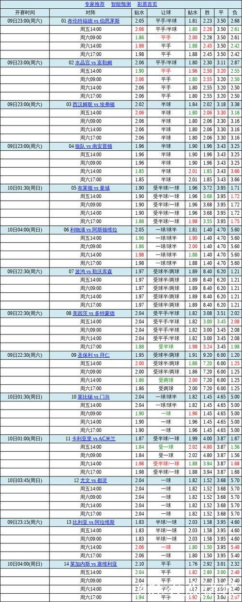 中国足球彩票胜负彩26010期澳盘赔率更新(09:00)