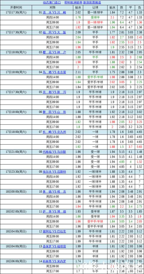 中国足球彩票胜负彩26010期澳盘赔率更新(09:00)