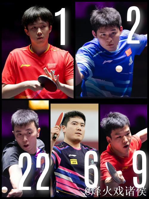 WTT男单世界排名更新：王楚钦林诗栋占据前两名