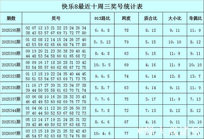 014期江川快乐8预测:周三大奖小奖趋势解析 014期江川快乐8预测:周三大奖小奖趋势解析
