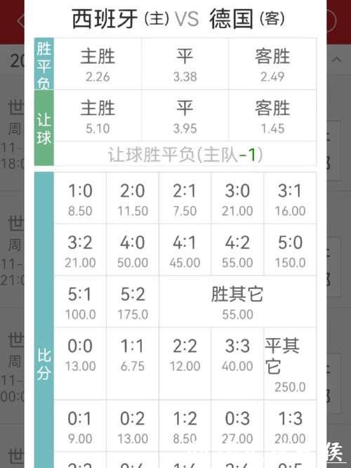 世界杯买球:如何选择赔率高的平台 世界杯买球:如何选择赔率高的平台