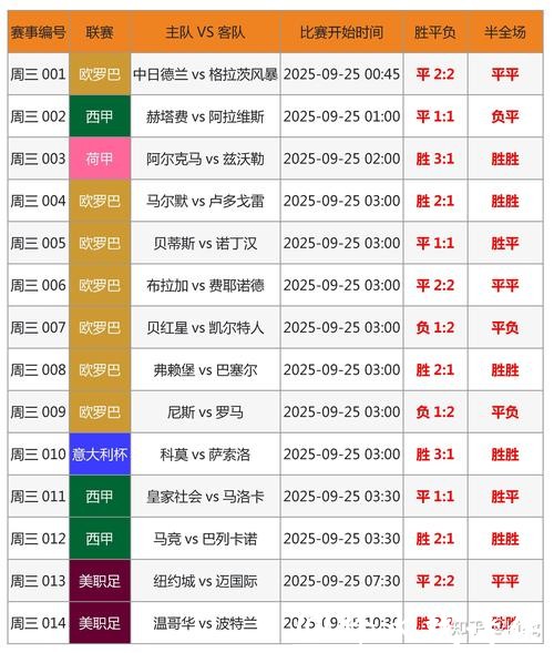 2026世界杯买球:赔率分析及投注指南 2026世界杯买球:赔率分析及投注指南