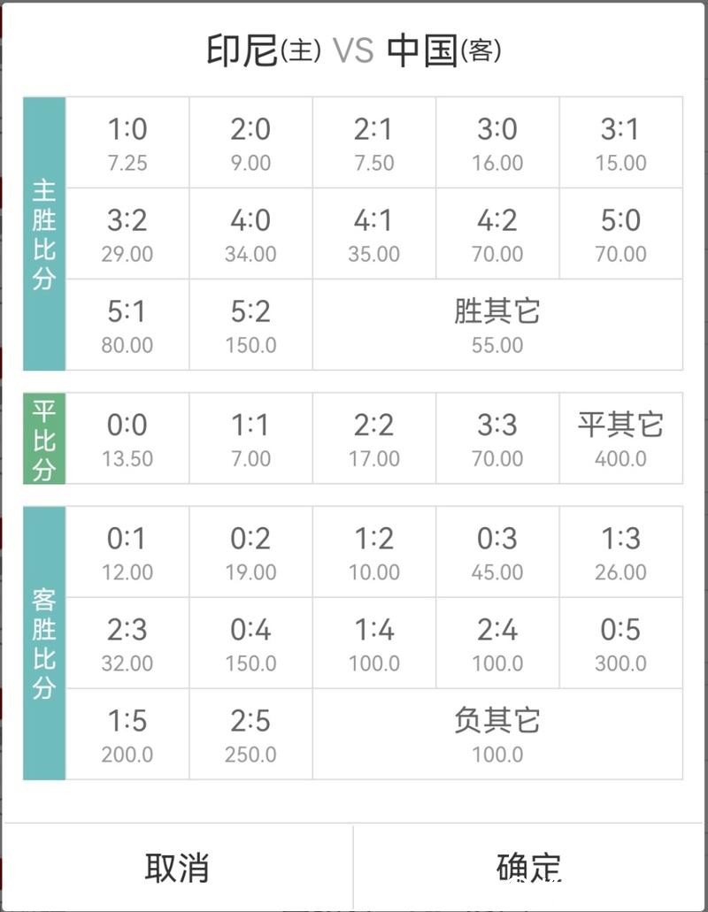 世界杯竞彩：深度剖析热门比赛的赔率变化