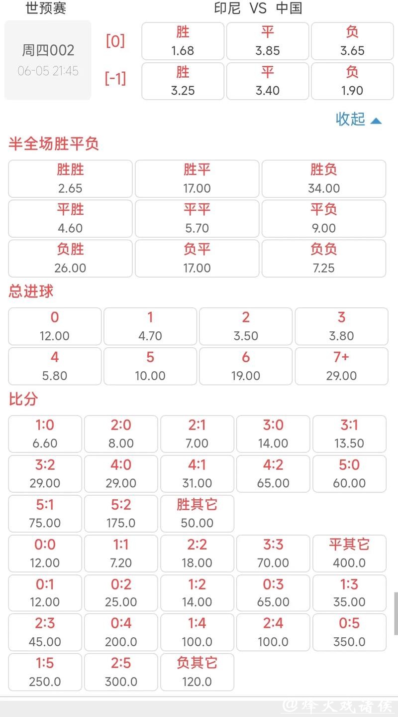 深度解析2026世界杯投注赔率变化 深度解析2026世界杯投注赔率变化