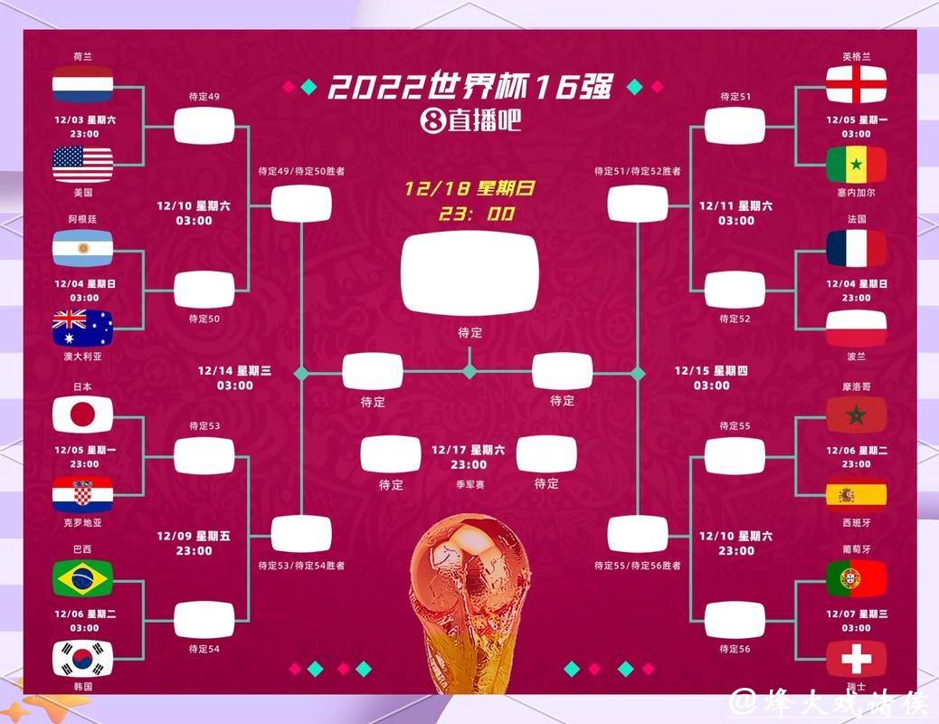 世界杯竞猜平台:世界杯历史数据深入挖掘 世界杯竞猜平台:世界杯历史数据深入挖掘