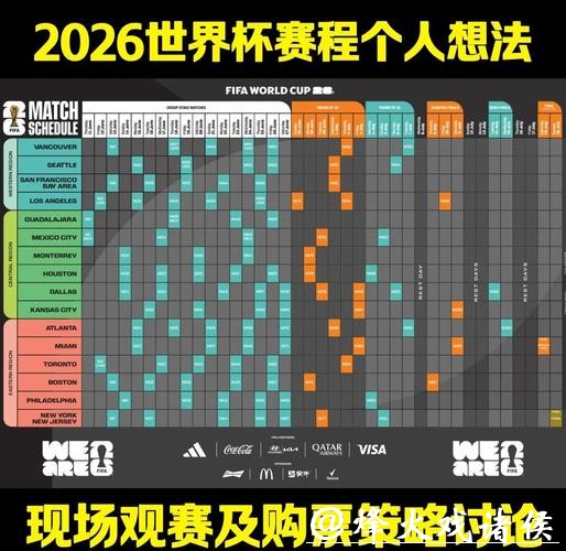 专家分析：2026年世界杯下注优势