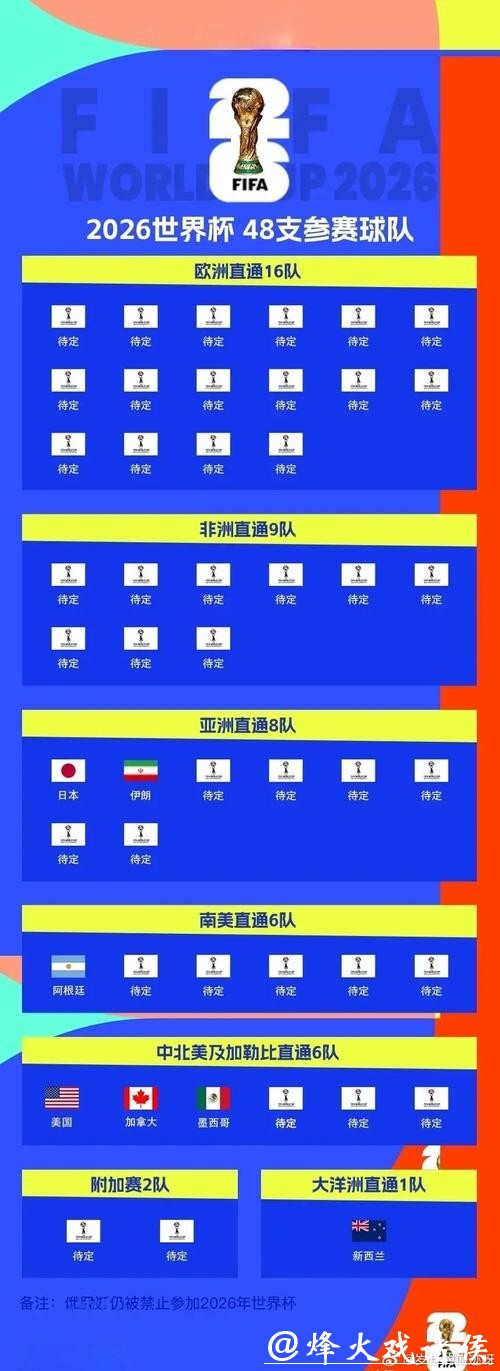 关注热门球队实时2026世界杯比分信息 关注热门球队实时2026世界杯比分信息